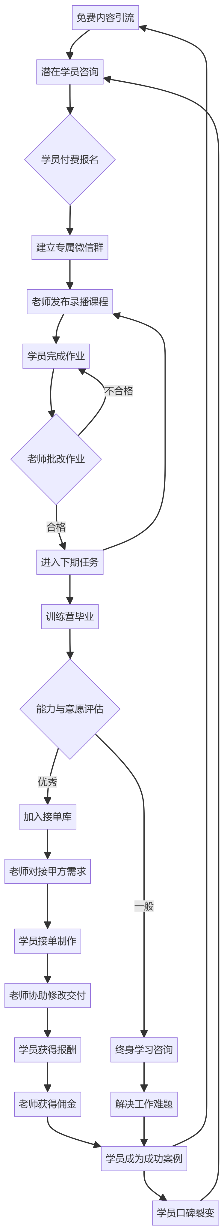 核心商业逻辑拆解